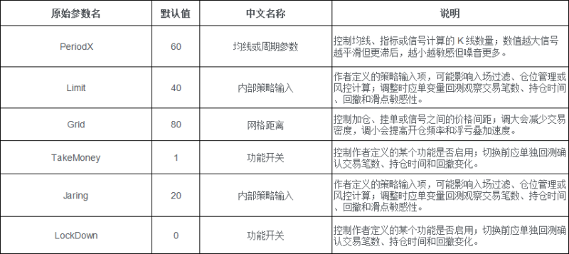 Ala Bule R1 EA V1.0 2026年回测亏损7,768.97USD，胜率44.85%量化交易程序 - 交易机器人 | 助力投资交易更好成功BBTrading