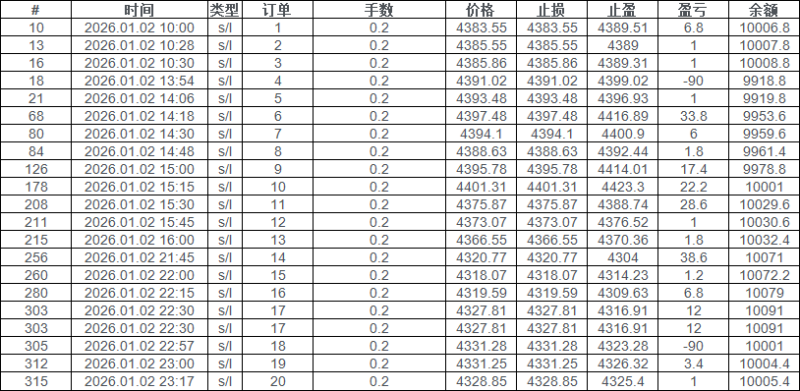 Abella Scalping Robot EA 2026年回测亏损7,531.47USD，胜率85.41%量化交易程序 - 交易机器人 | 助力投资交易更好成功BBTrading