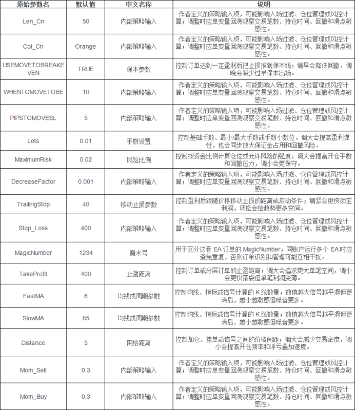 Abella Scalping Robot EA 2026年回测亏损7,531.47USD，胜率85.41%量化交易程序 - 交易机器人 | 助力投资交易更好成功BBTrading