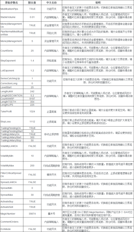 Albatross ver4 EA 2026年回测利润达1,452.68USD，胜率38.00%量化交易程序 - 交易机器人 | 助力投资交易更好成功BBTrading