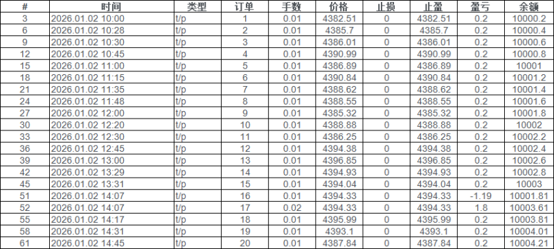 Angry Bird Xscalpingn EA V1.0 2026年回测利润达2,256.20USD，胜率87.55%量化交易程序 - 交易机器人 | 助力投资交易更好成功BBTrading