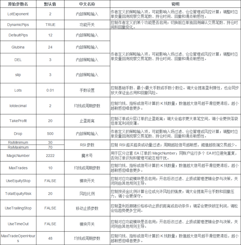 Angry Bird Xscalpingn EA V1.0 2026年回测利润达2,256.20USD，胜率87.55%量化交易程序 - 交易机器人 | 助力投资交易更好成功BBTrading