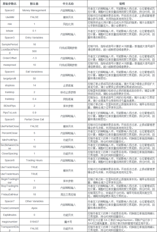 Apex Scalper EA 2026年回测利润达536.30USD，胜率82.14%量化交易程序 - 交易机器人 | 助力投资交易更好成功BBTrading