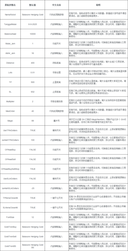 Balasore Hedging Gold EA V5.1 2026年回测亏损4,809.26USD，胜率67.44%量化交易程序 - 交易机器人 | 助力投资交易更好成功BBTrading