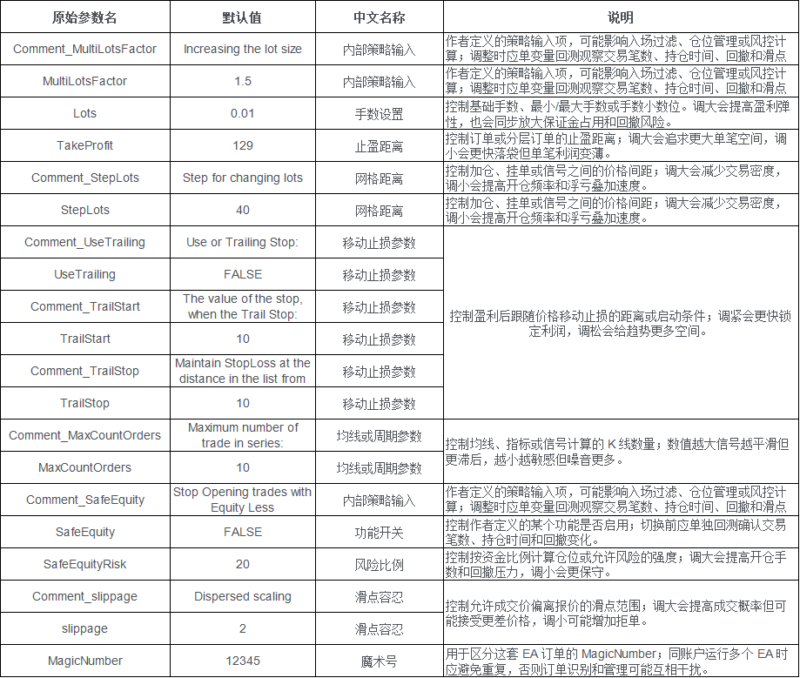 BARYA EA V. 1.00 Fixed 2026年回测亏损9,794.23USD，胜率73.68%量化交易程序 - 交易机器人 | 助力投资交易更好成功BBTrading