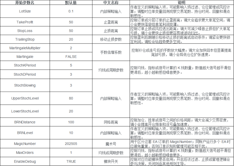 Big Round Number EA 2026年回测亏损9,961.60USD，胜率3.49%量化交易程序 - 交易机器人 | 助力投资交易更好成功BBTrading
