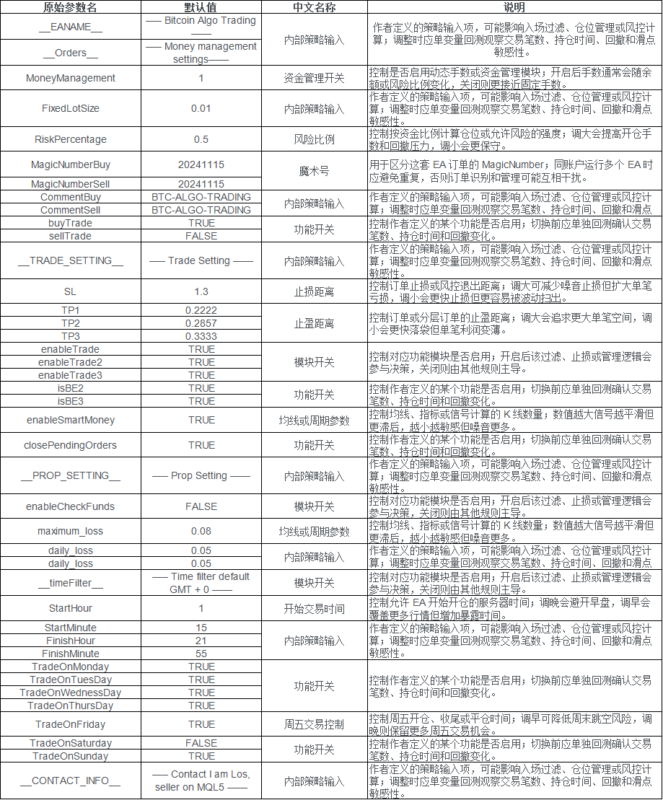 Bitcoin Scalping EA 2026年回测利润达155.23USD，胜率51.85%量化交易程序 - 交易机器人 | 助力投资交易更好成功BBTrading
