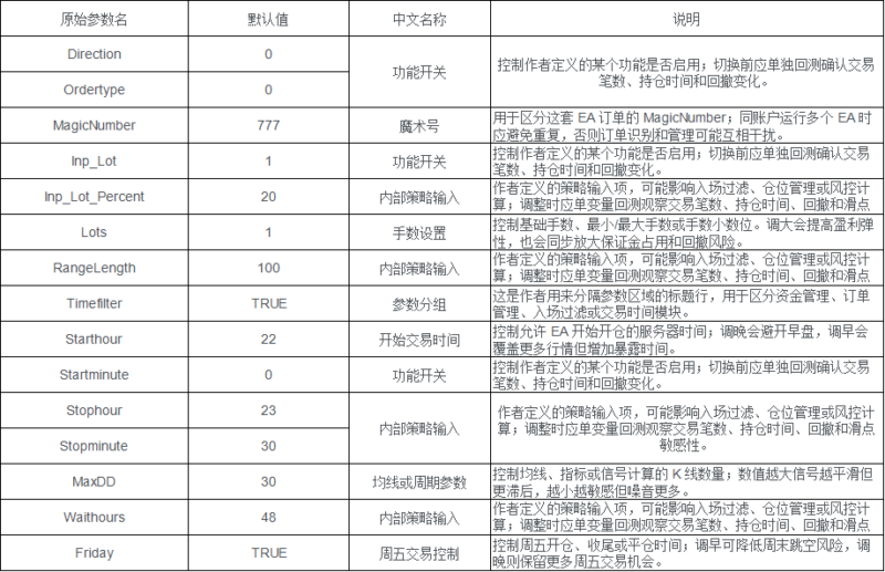 Bober Lannister EA 2026年回测亏损9,995.77USD，胜率38.98%量化交易程序 - 交易机器人 | 助力投资交易更好成功BBTrading