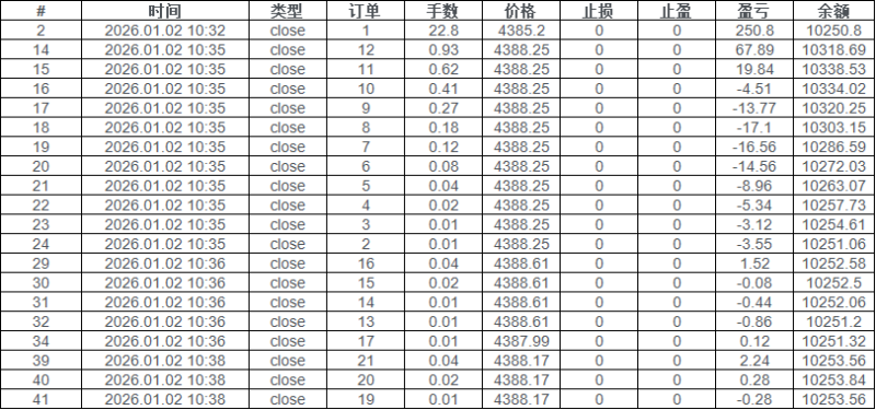 BollSto EA MT4 2026年回测亏损8,089.65USD，胜率42.86%量化交易程序 - 交易机器人 | 助力投资交易更好成功BBTrading
