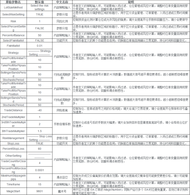 BollSto EA MT4 2026年回测亏损8,089.65USD，胜率42.86%量化交易程序 - 交易机器人 | 助力投资交易更好成功BBTrading