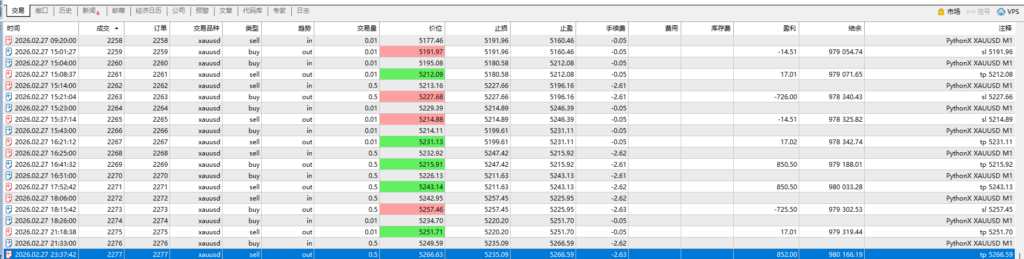 评论图片量化交易程序 - 交易机器人 | 助力投资交易更好成功BBTrading