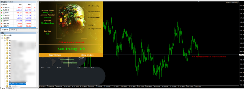 MT4 EA：XAUUSD Sniper EA多模式止损+新闻过滤，规避波动风险量化交易程序 - 交易机器人 | 助力投资交易更好成功BBTrading