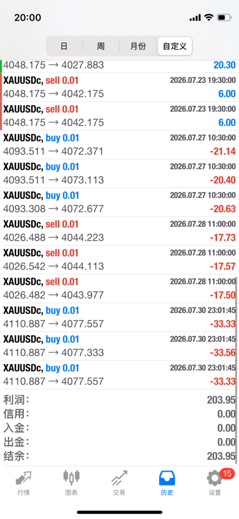 评论图片量化交易程序 - 交易机器人 | 助力投资交易更好成功BBTrading