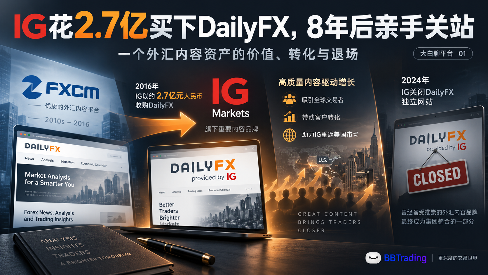 10年前，一家外汇资讯站卖了2.7亿元：买家IG，卖家FXCM量化交易程序 - 交易机器人 | 助力投资交易更好成功BBTrading