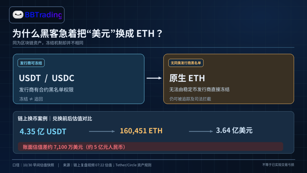 04_稳定币与ETH冻结机制